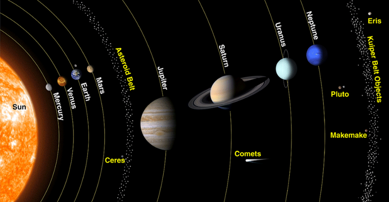 pluto