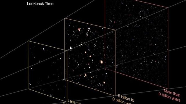 lookback time galaxies