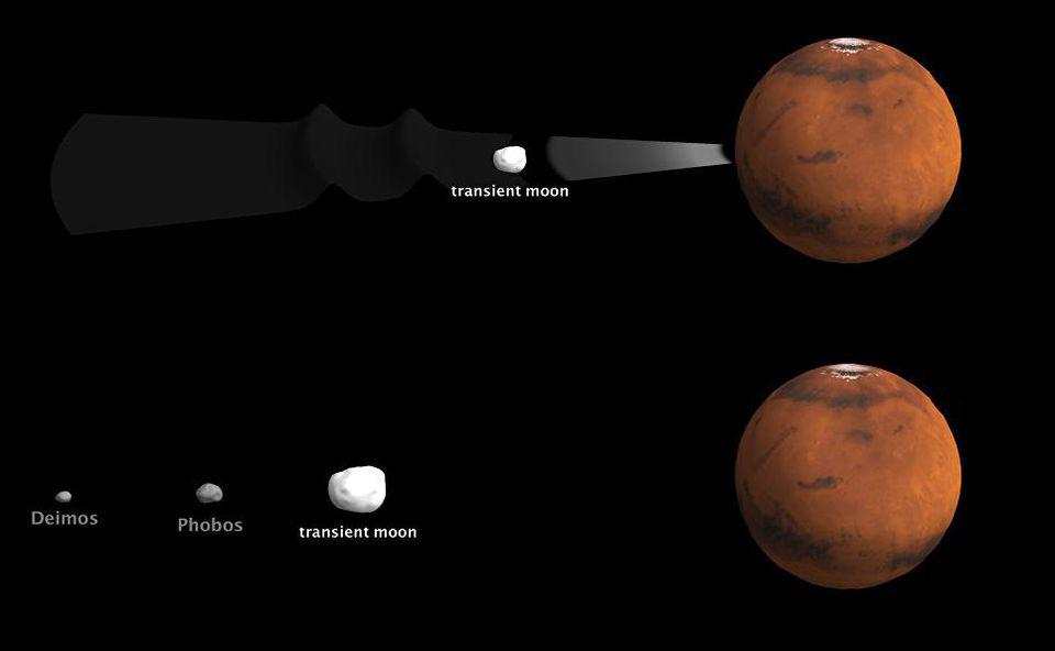 mars transient moon impact