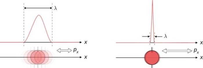 quantum mechanics