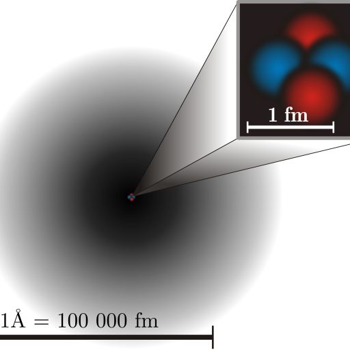 atom