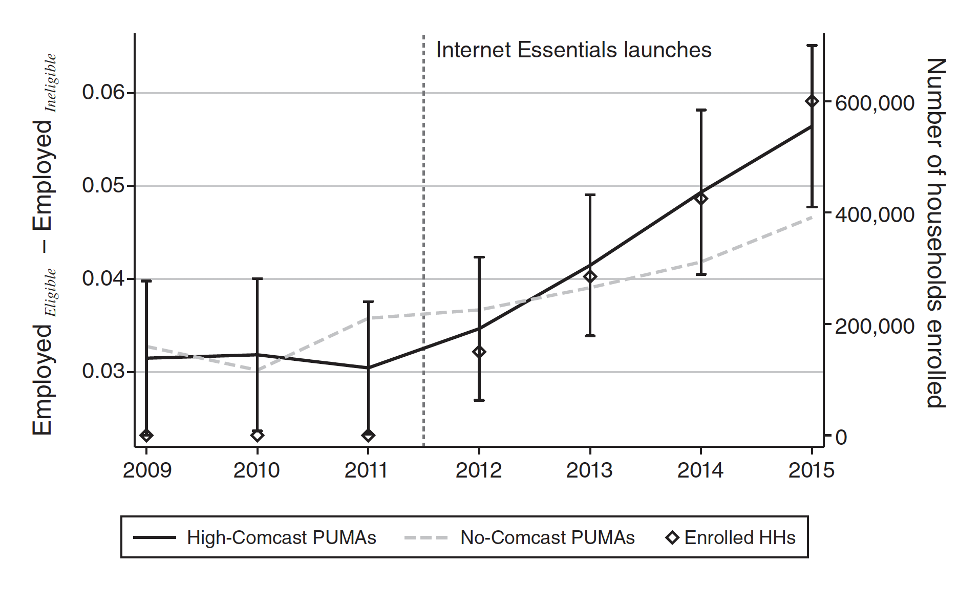 internet unemployment