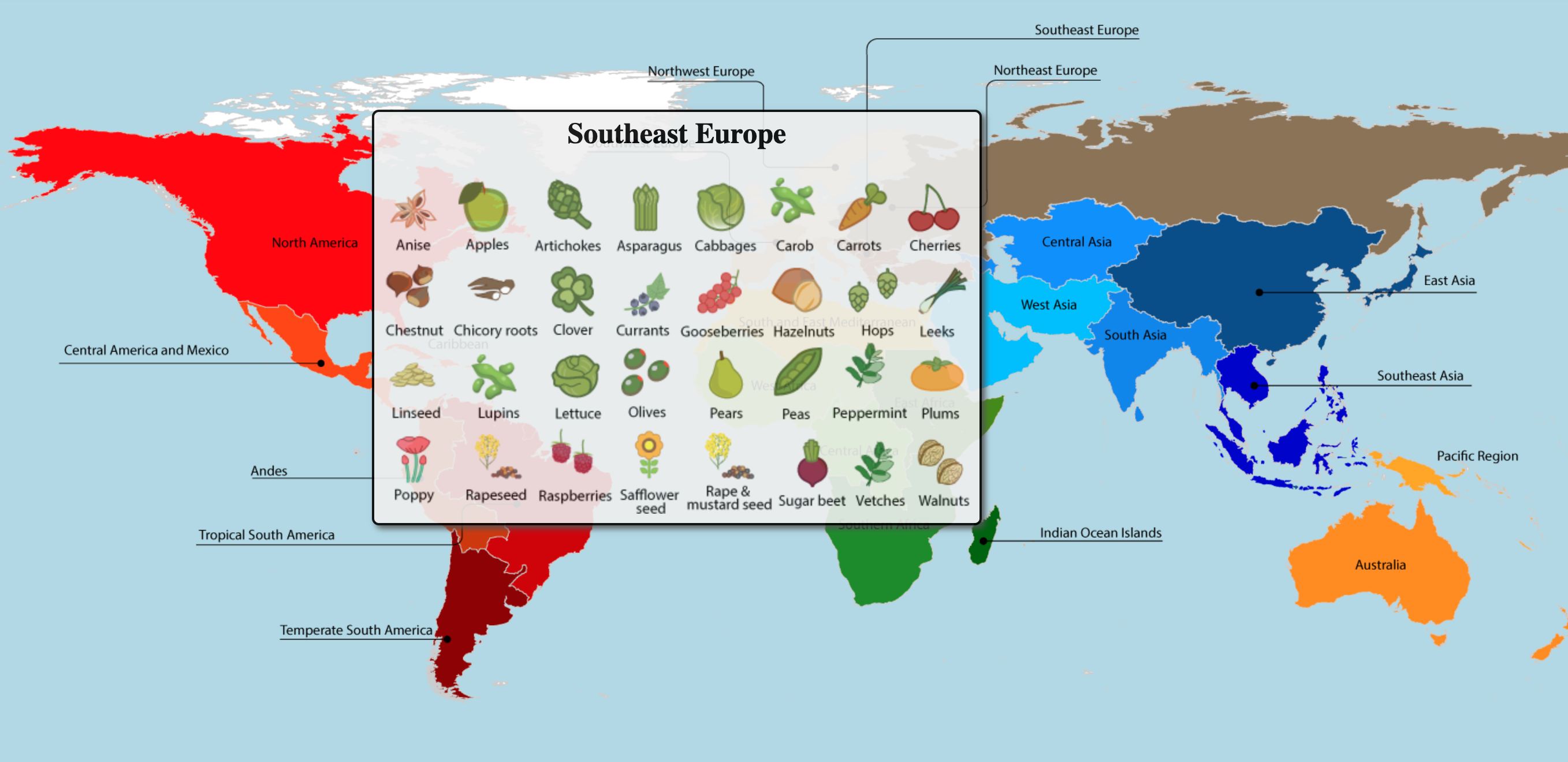 food origins