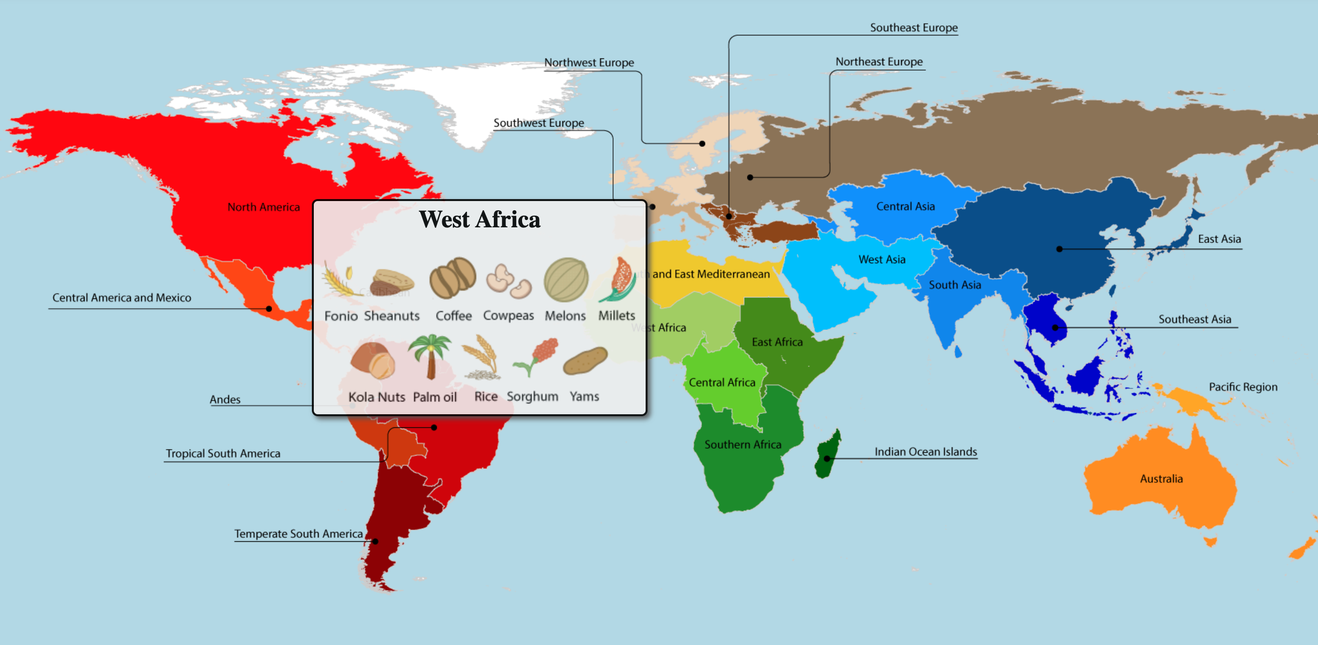 food origins