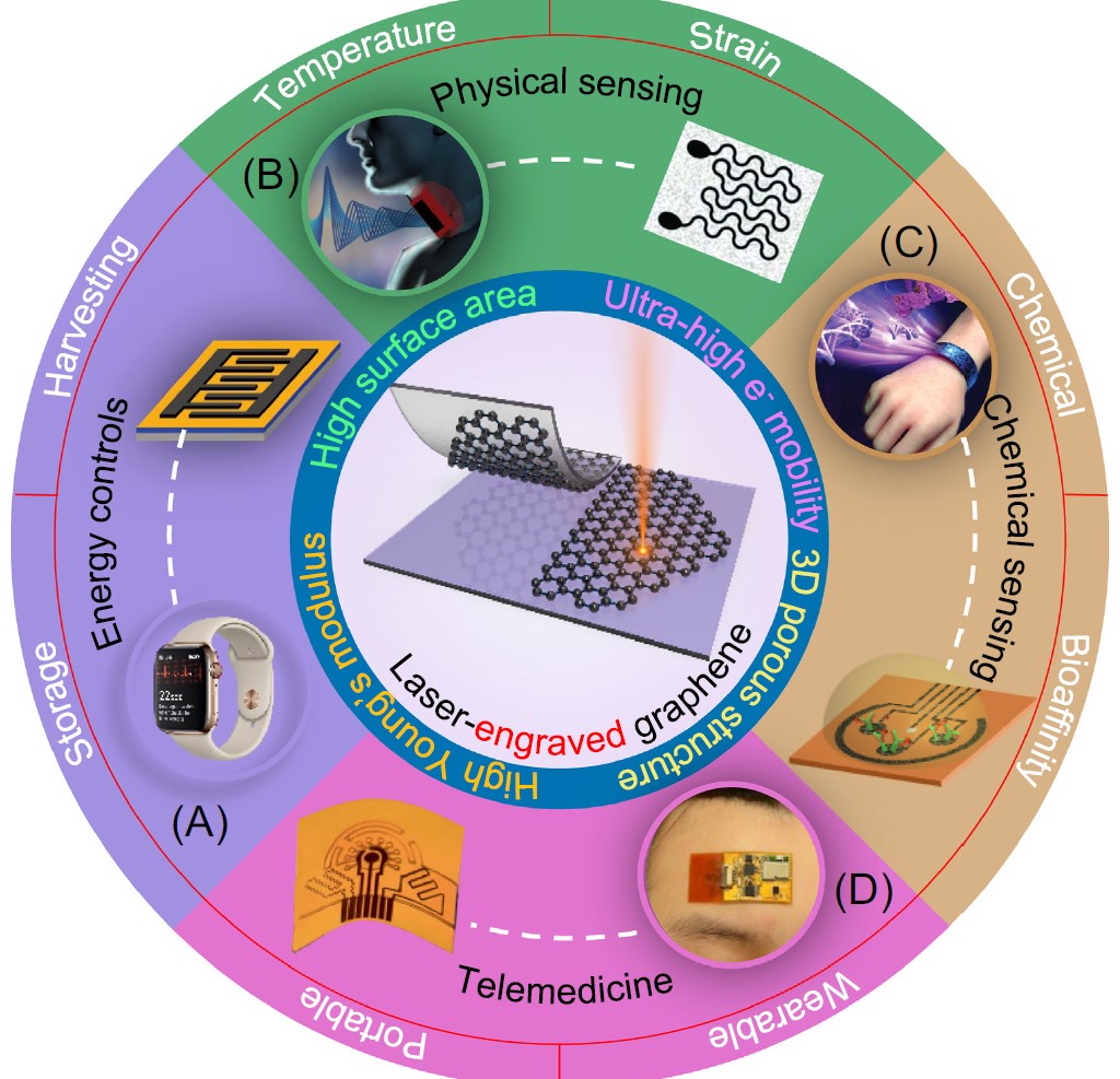 graphene