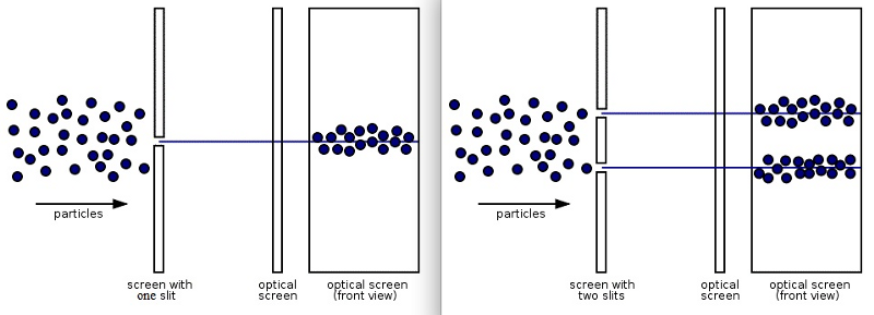 Quantum mechanics