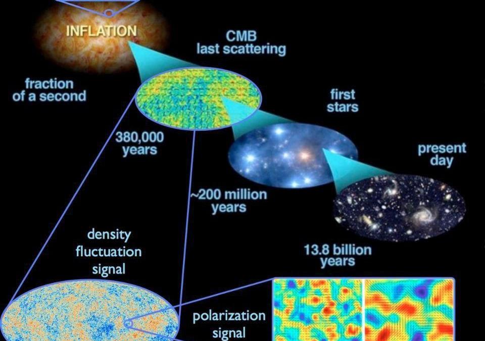 inflationary beginning big bang