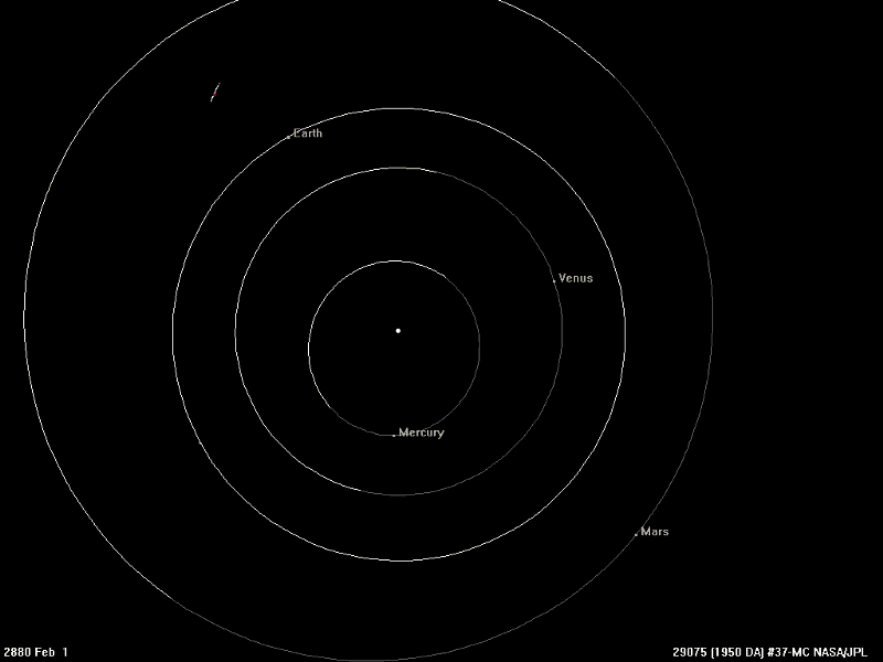 Earth's orbit