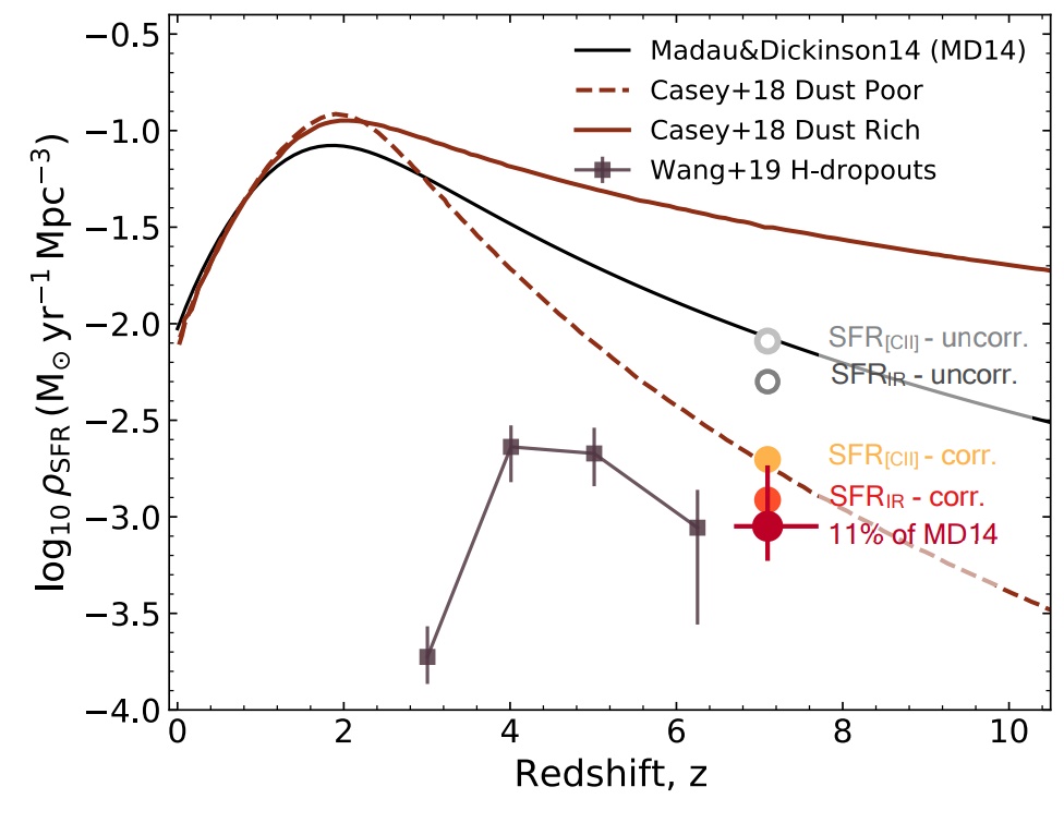 reionization