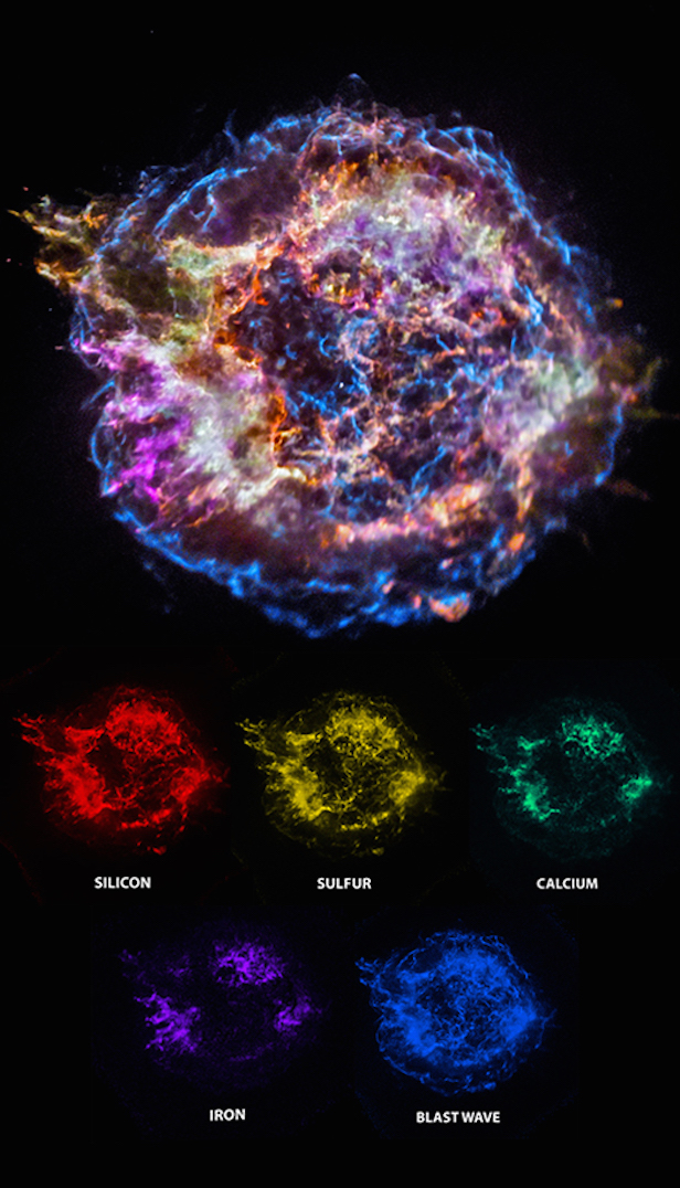 elements