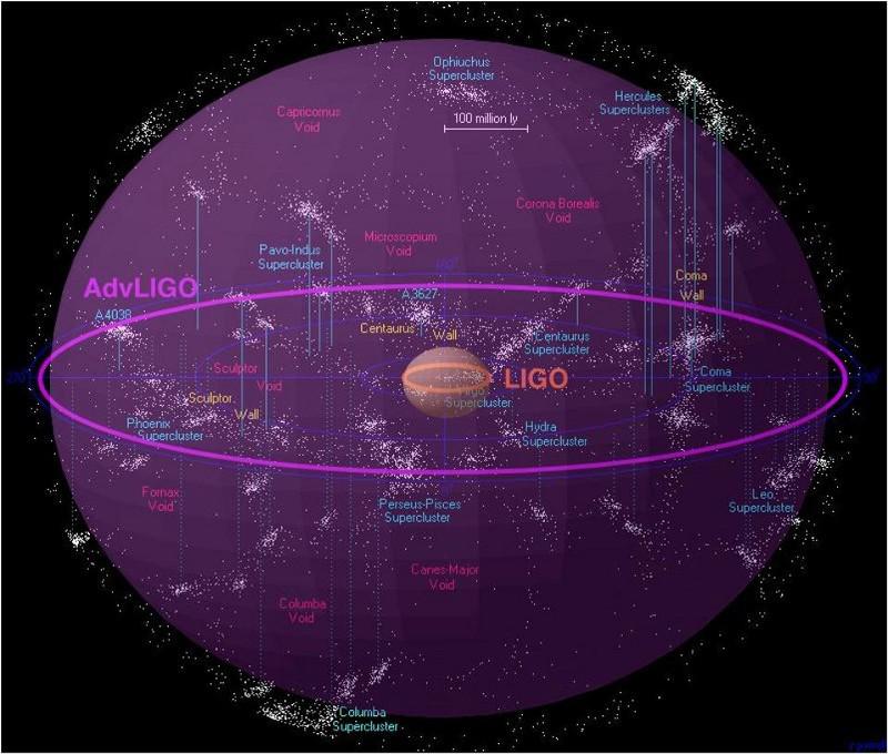 LIGO search volume