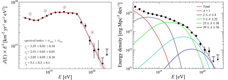 cosmic rays