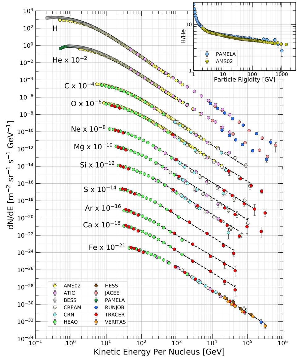 cosmic rays