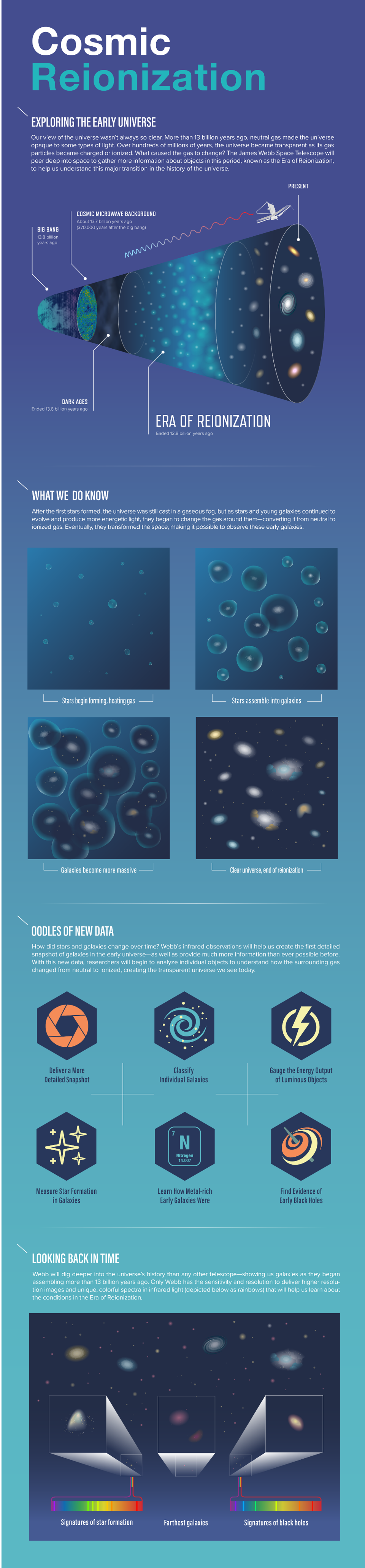 JWST reionization infographic