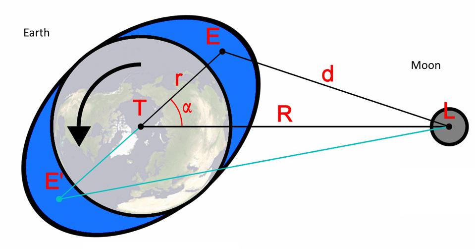 earth moon tides