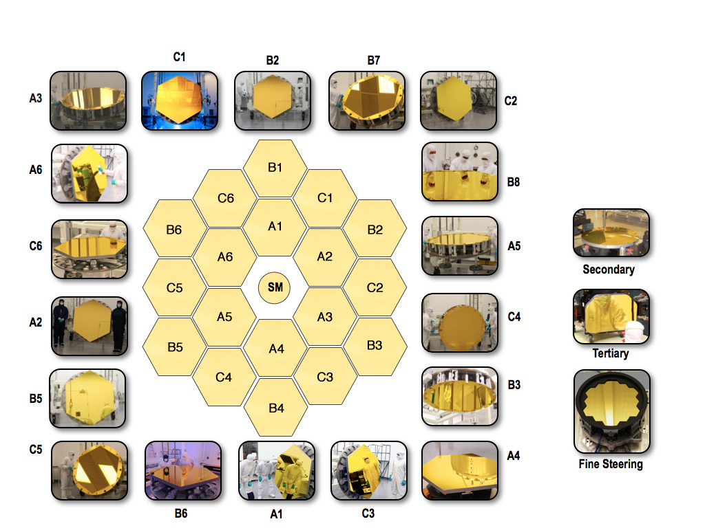 James Webb Space Telescope