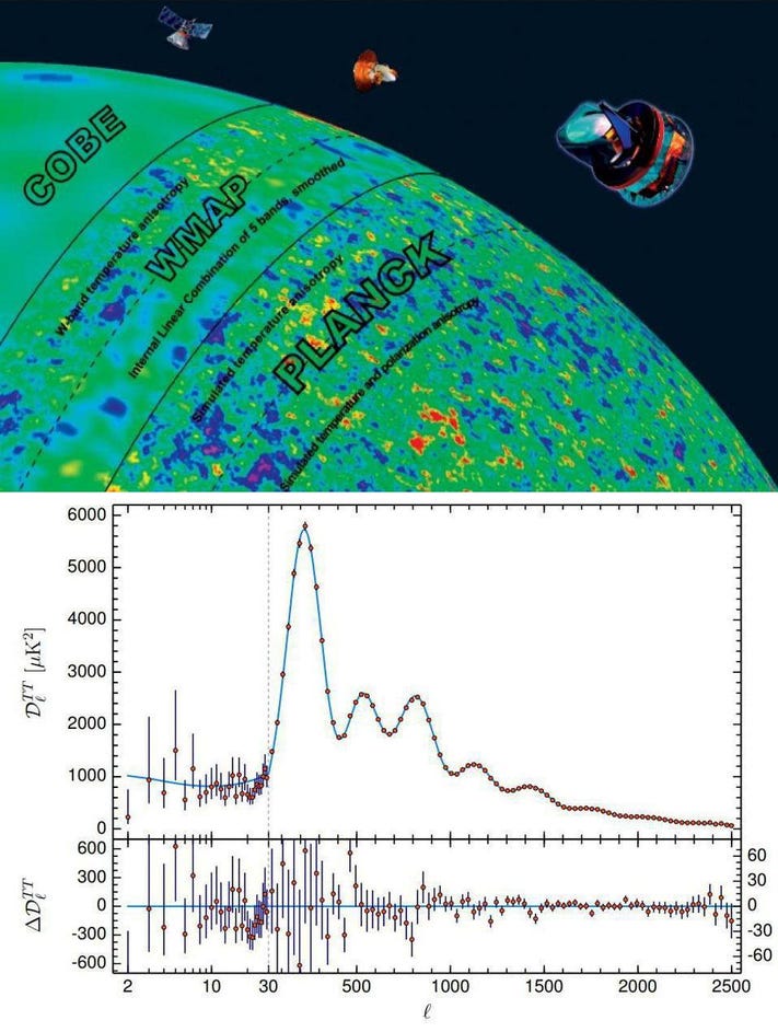 planck cmb