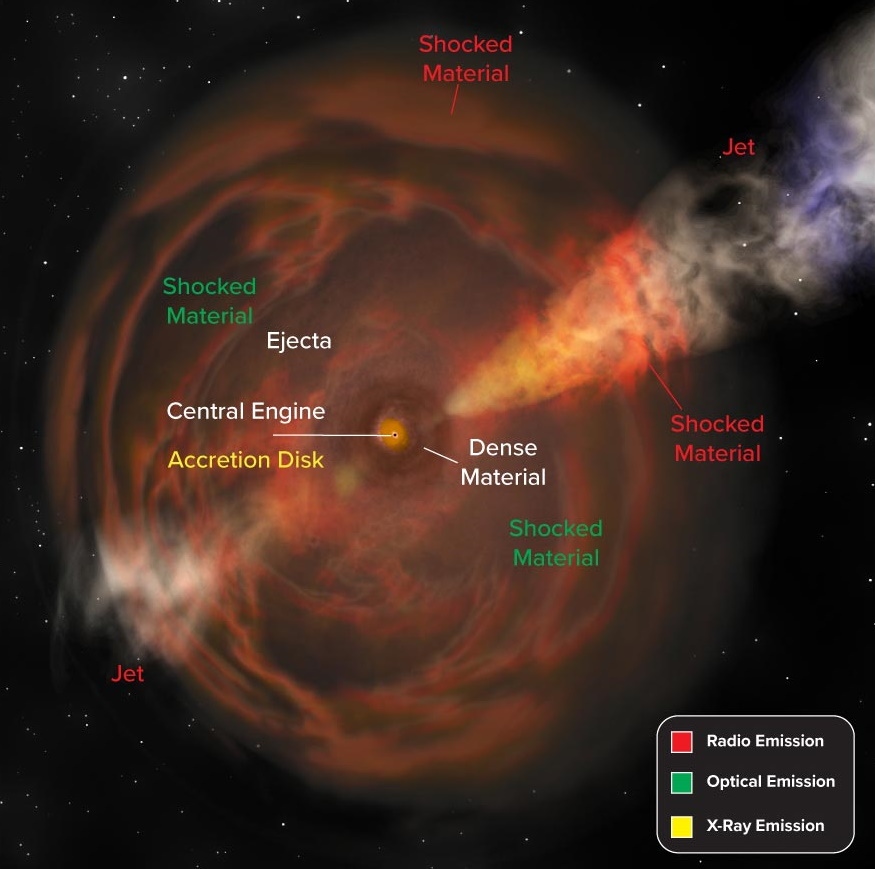 supernova x-ray