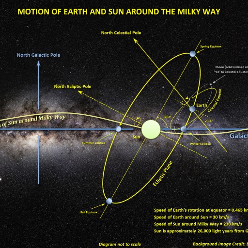 Earth move