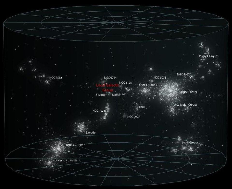 local supercluster