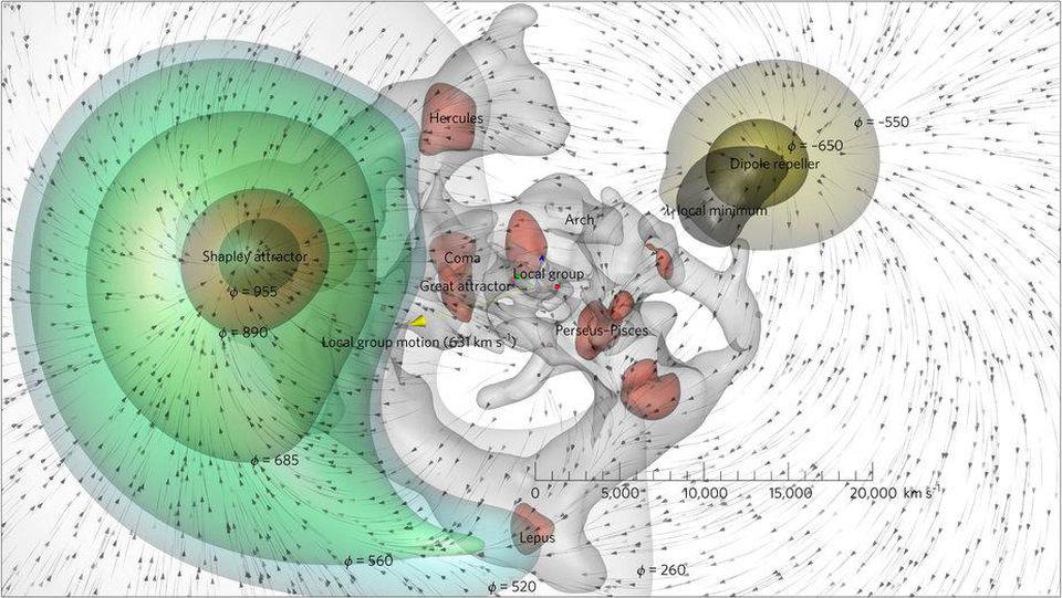 supervoid dipole repeller underdense