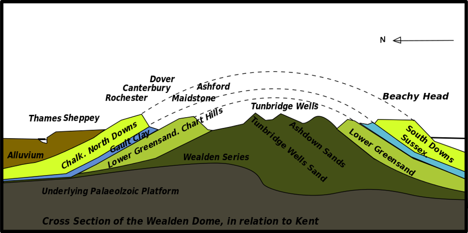 darwin argument geology age of the Earth