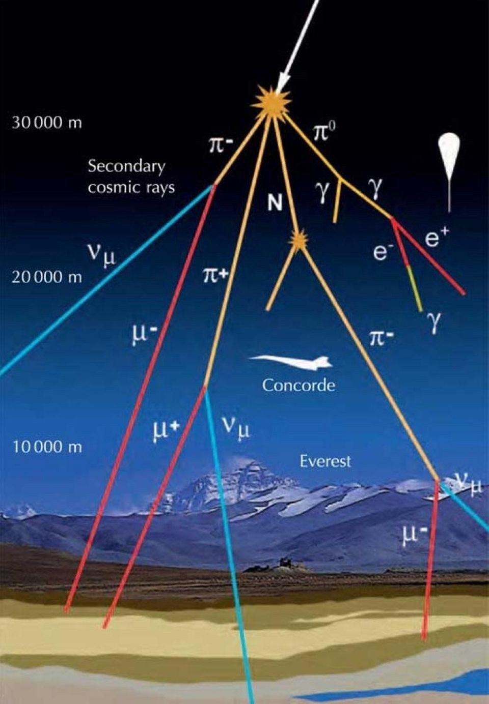 atmospheric neutrino