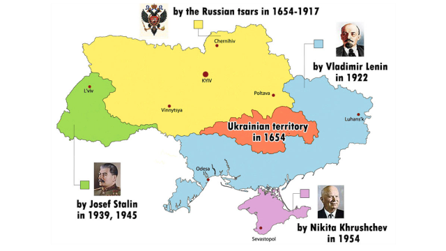 Growth of Ukraine