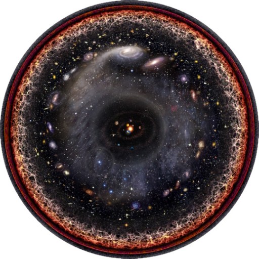 A circular diagram illustrating the observable universe, showing planets, stars, galaxies, and cosmic background radiation layers—revealing where Big Bang echoes still linger.