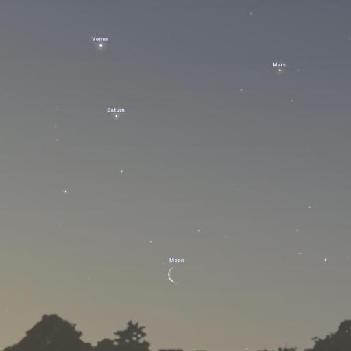planets march 2022