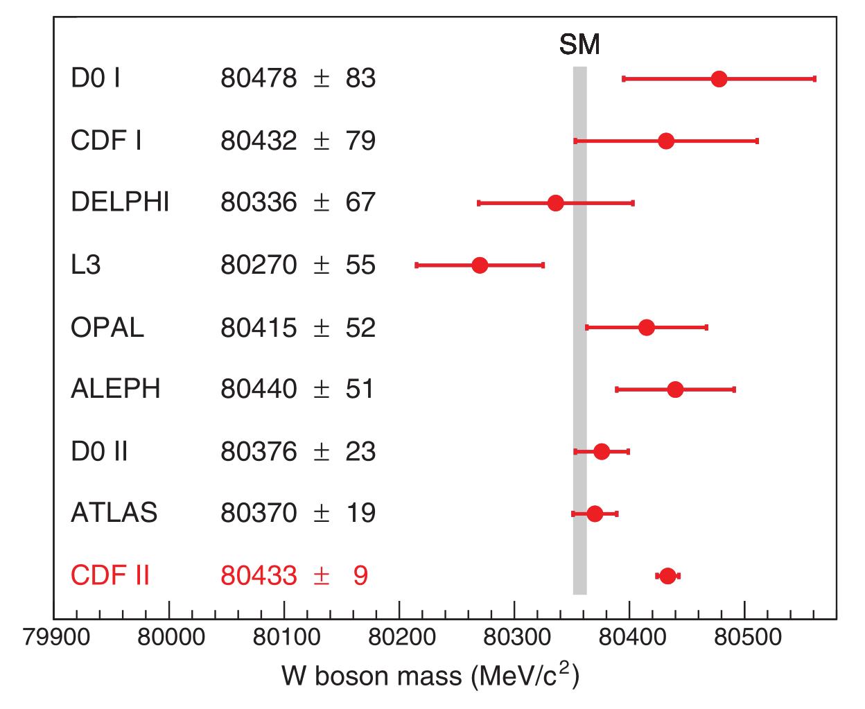w-boson mass