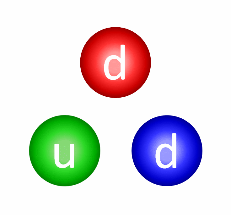 force strong proton gluon exchange