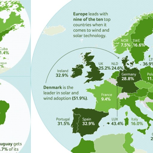 wind solar power