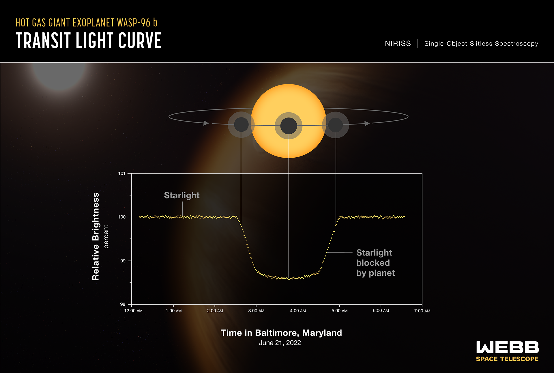 hot exoplanet