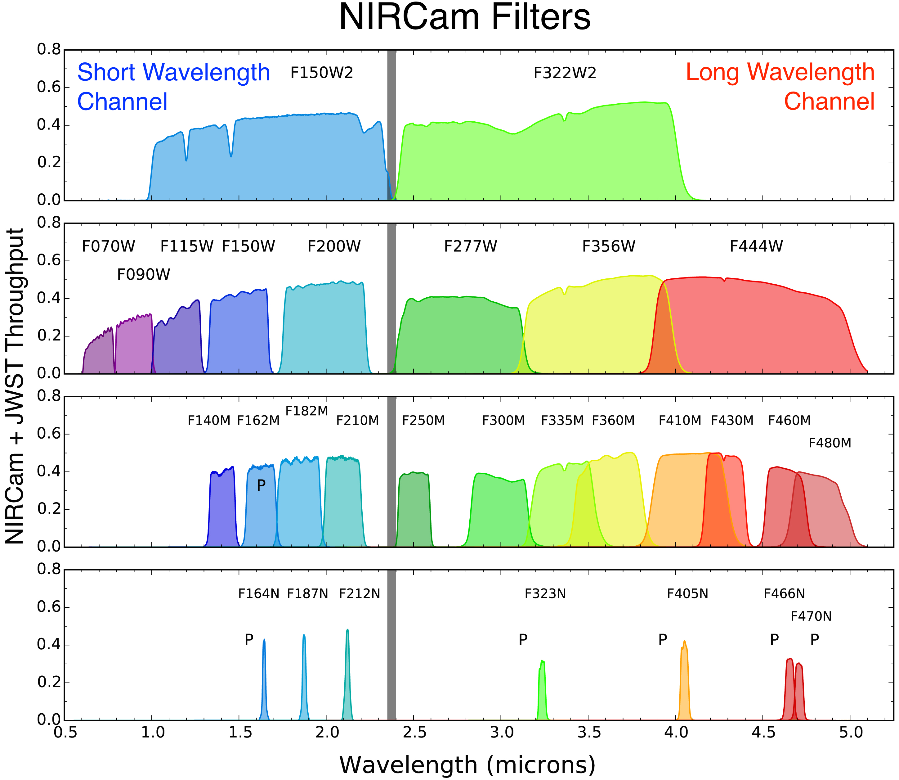 JWST NIRCam