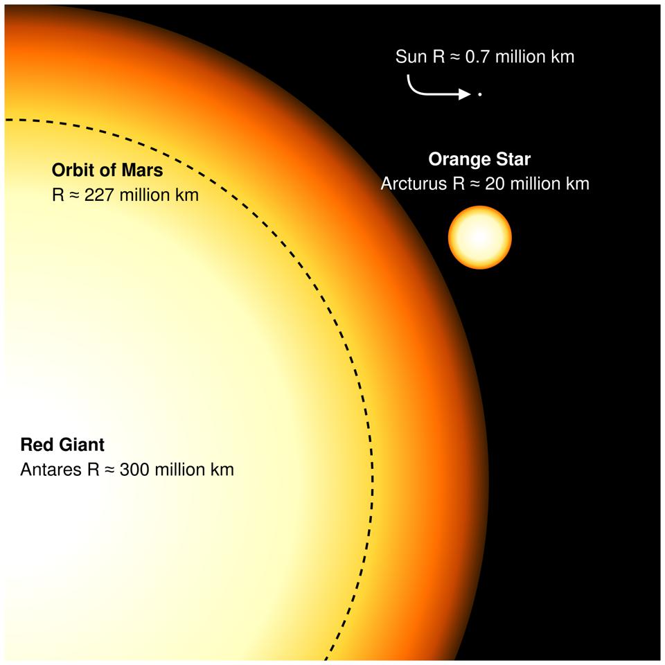 supergiant star