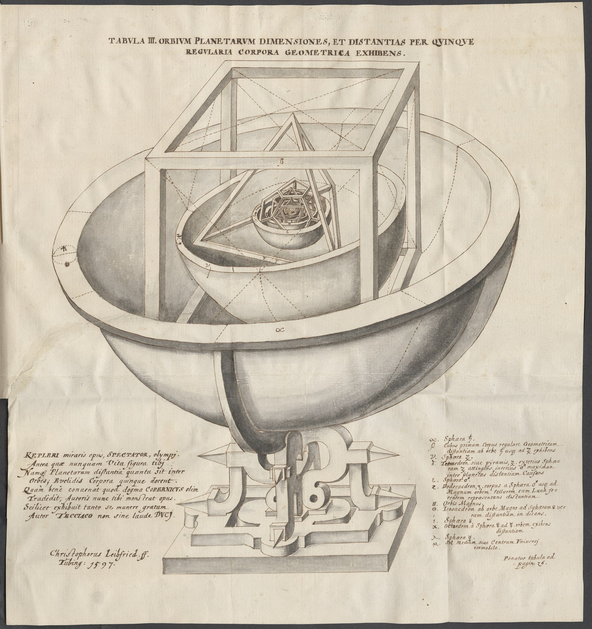 mysterium cosmographicum