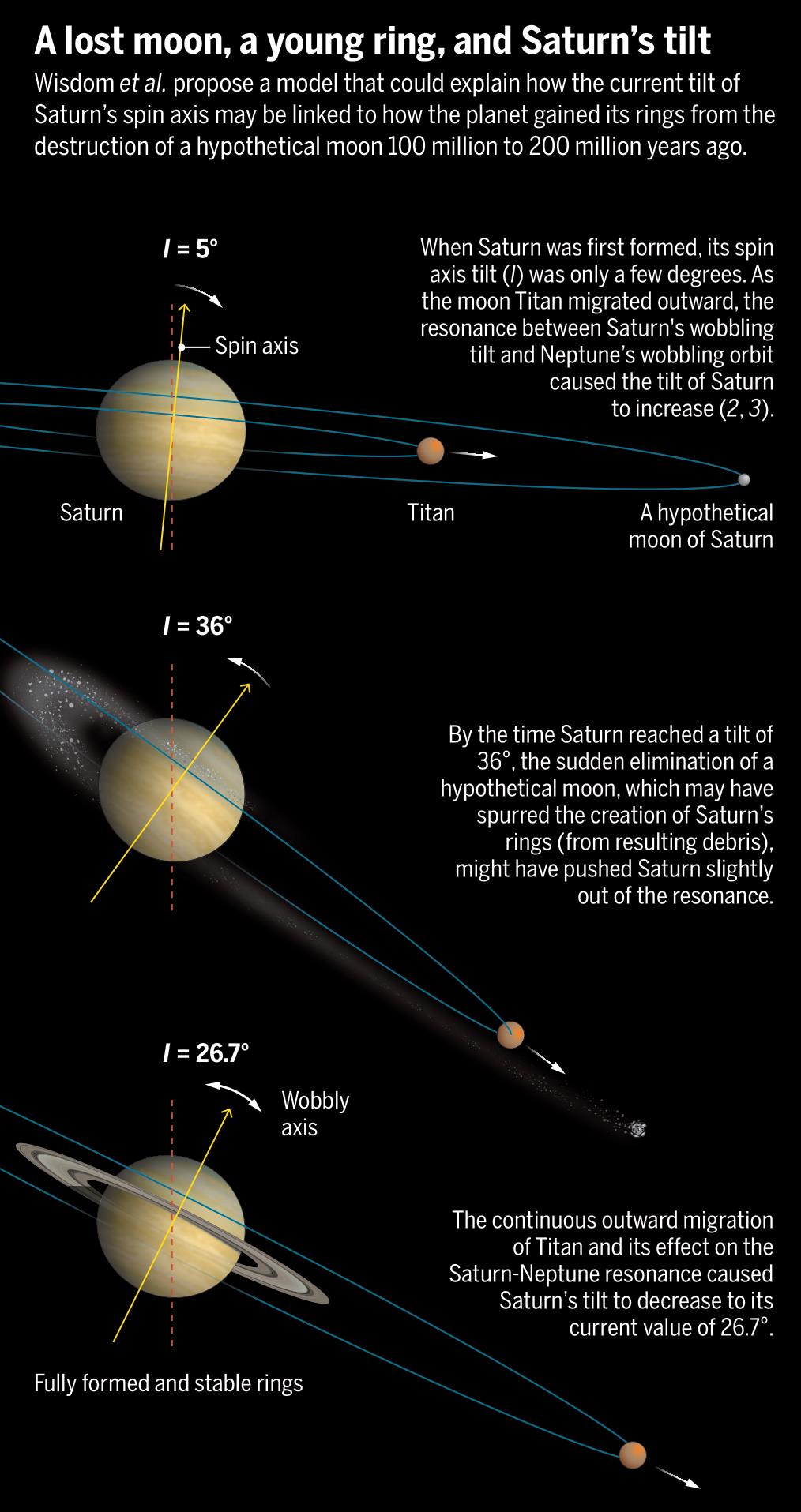 saturn destroyed moon rings chrysalis