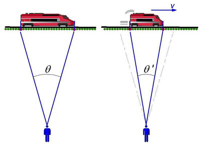 length contraction