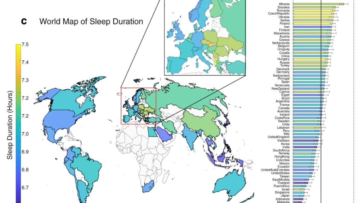 sleep duration