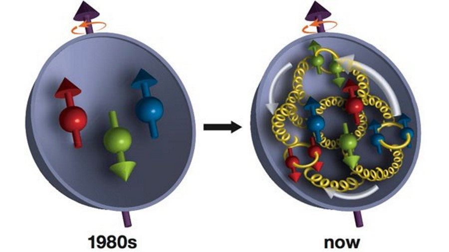 improve structure proton