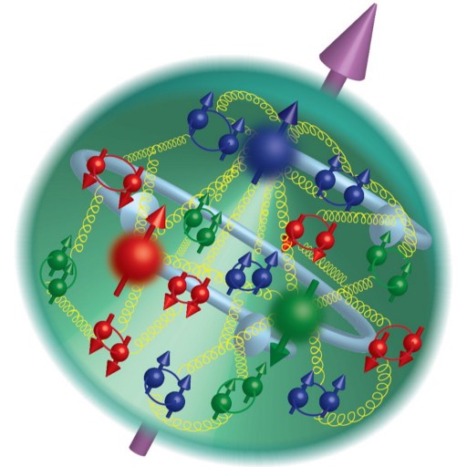 proton internal structure