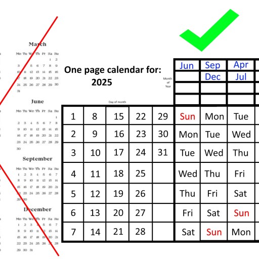 Comparison of two 2025 calendars: the left features a full-page format marked with a red X, while the right showcases a compact one-page calendar highlighted with a green checkmark.