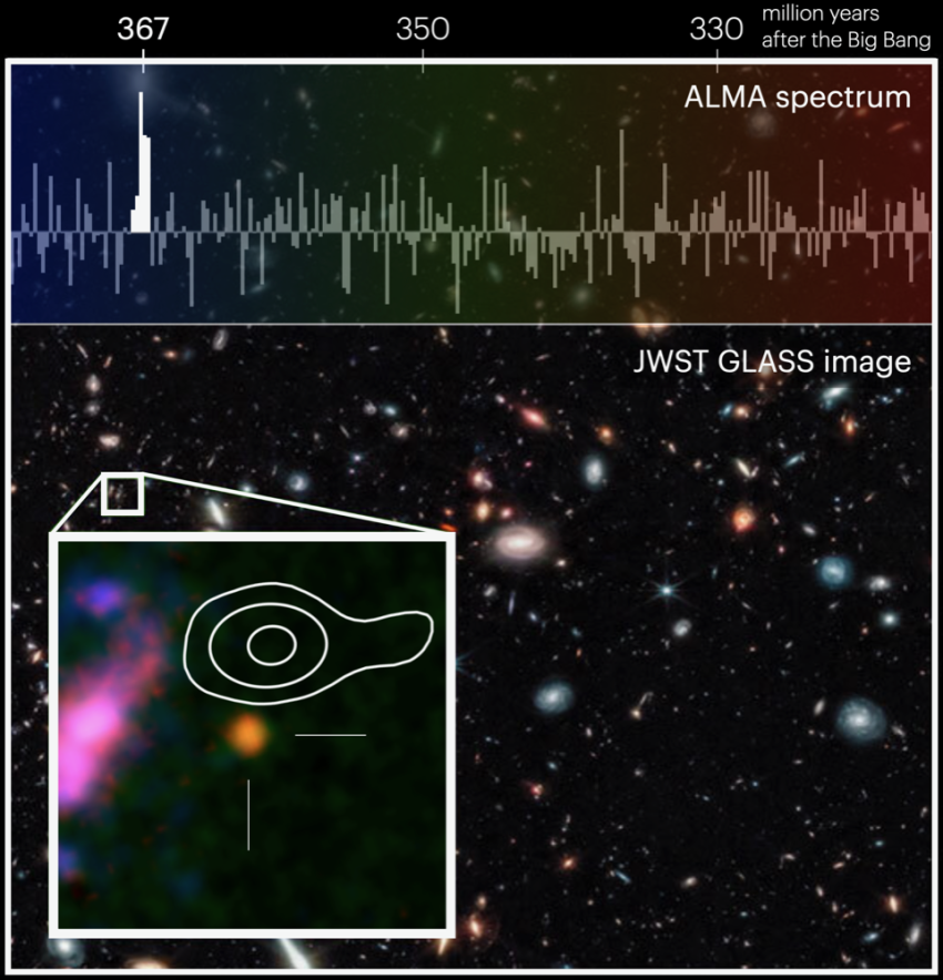 ALMA GLASS-JWST