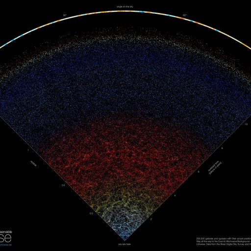map of universe