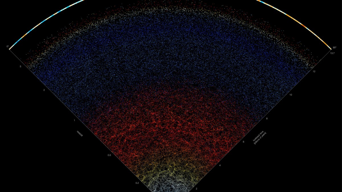 map of universe