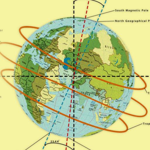 Illustration of Earth with labeled axes, equator, Tropic of Cancer, Tropic of Capricorn, and magnetic and geographic poles. Orange lines indicate Earth's tilt and rotation.