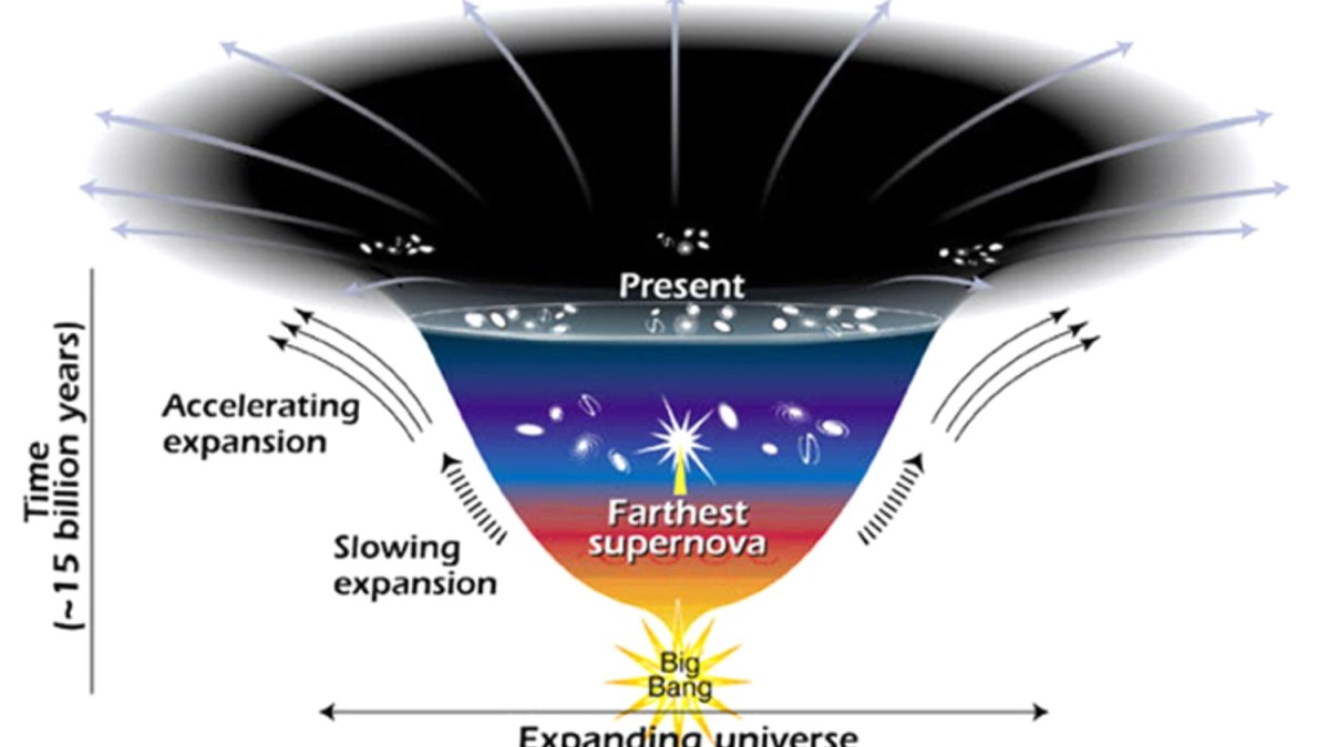 dark energy accelerated expansion