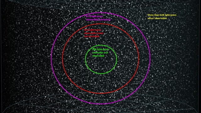 regions of the universe