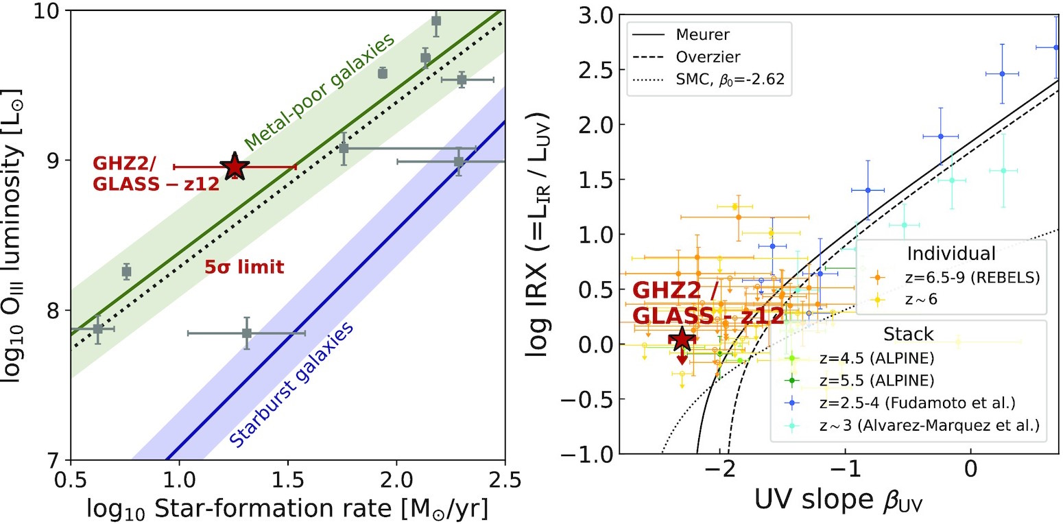 ALMA GLASS-JWST